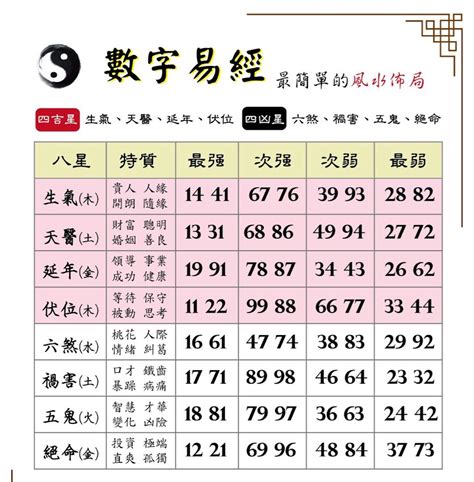 電話號碼數字